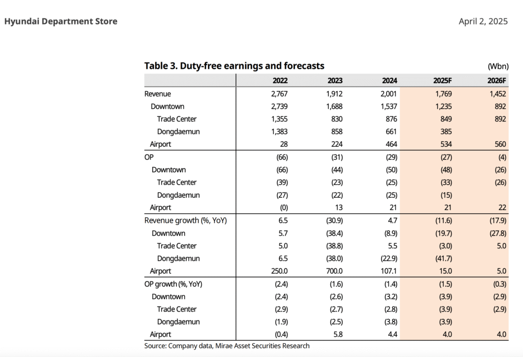 Korean Duty Free Packaging Explained: Compliance Standards Across Lotte and Shilla 9 hyundai duty free packaging