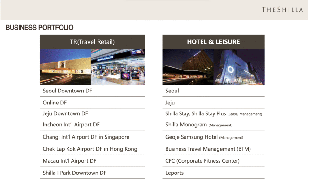 Korean Duty Free Packaging Explained: Compliance Standards Across Lotte and Shilla 8 shilla duty free global market
