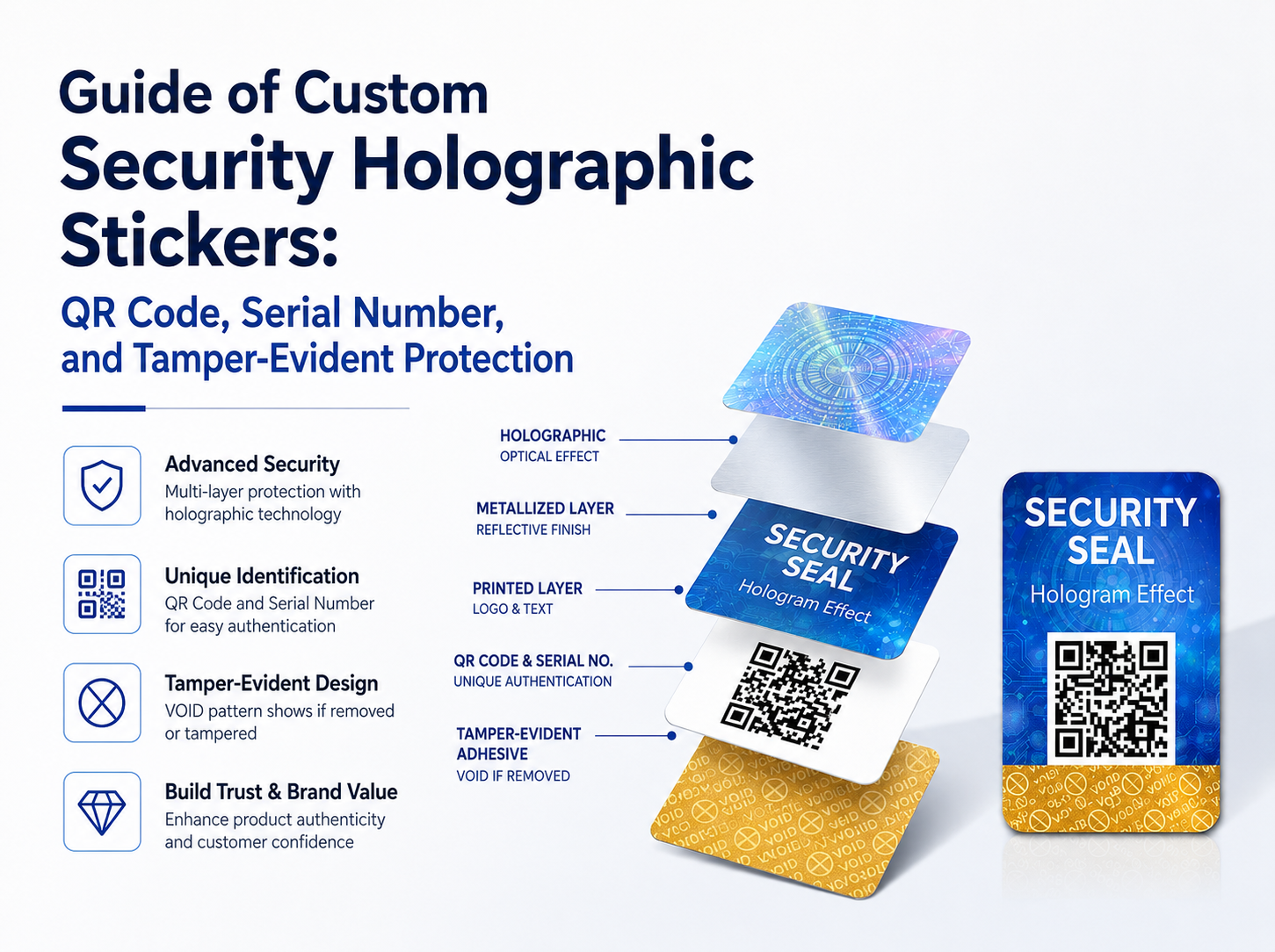 Guide of Custom Security Holographic Stickers QR Code, Serial Number, and Tamper Evident Protection