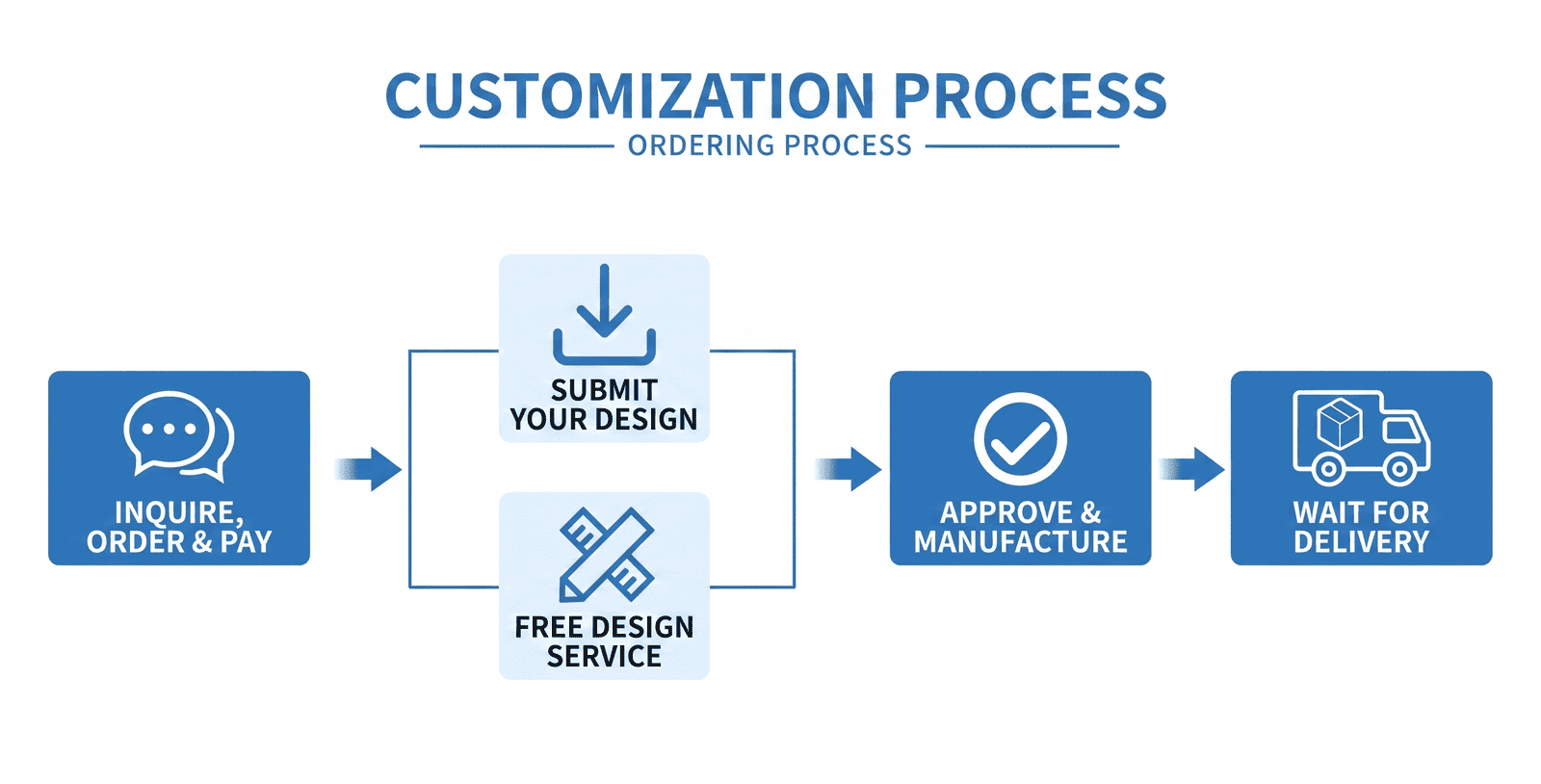 ecosecuritytape production customization process